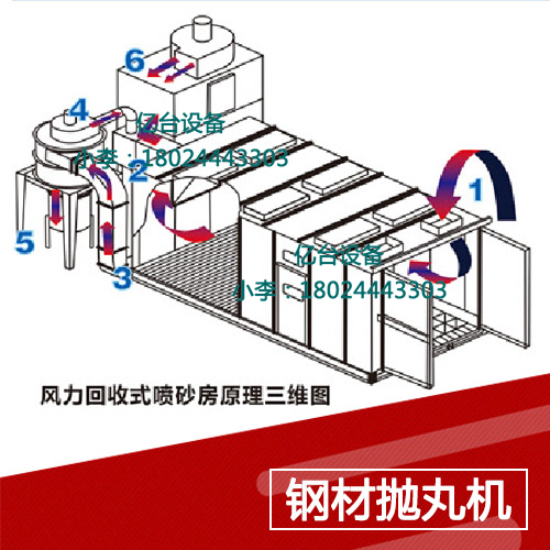 鋼材拋丸機(jī)